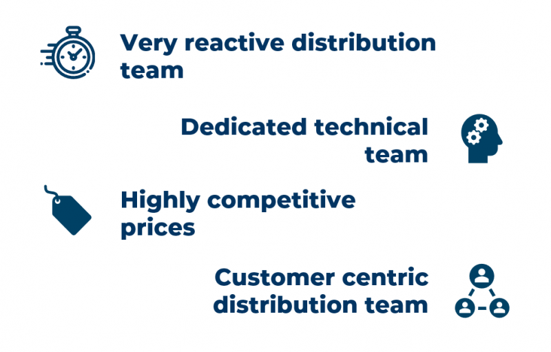 Dedicated Distribution Team